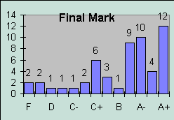 ChartObject Final Mark