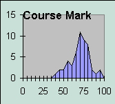 ChartObject Course Mark