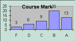 ChartObject Course Mark
