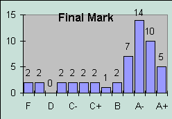 ChartObject Final Mark