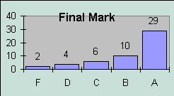 ChartObject Final Mark