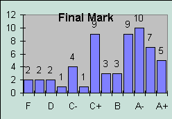 ChartObject Final Mark