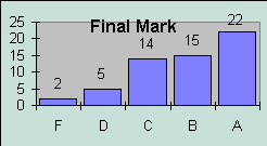 ChartObject Final Mark