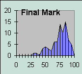 ChartObject Final Mark
