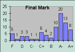 ChartObject Final Mark