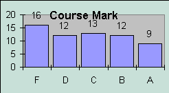 ChartObject Course Mark