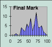 ChartObject Final Mark