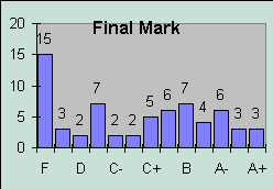 ChartObject Final Mark