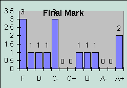 ChartObject Final Mark