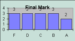 ChartObject Final Mark