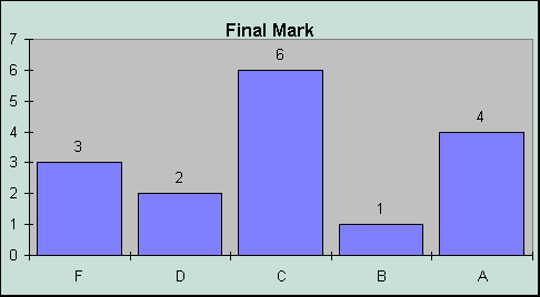 ChartObject Final Mark