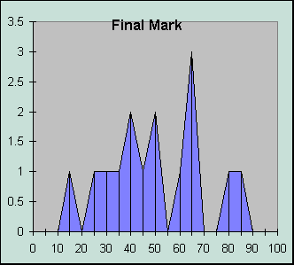 ChartObject Final Mark