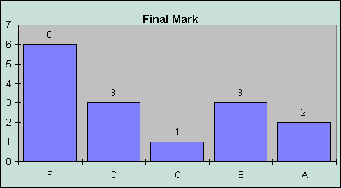 ChartObject Final Mark